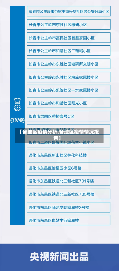 【各地区疫情分析,各地区疫情情况报告】