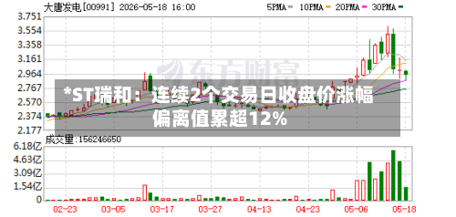 *ST瑞和:连续2个交易日收盘价涨幅偏离值累超12%