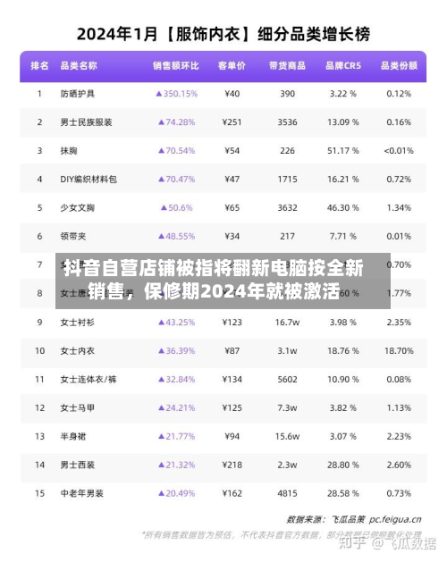 抖音自营店铺被指将翻新电脑按全新销售，保修期2024年就被激活-第2张图片