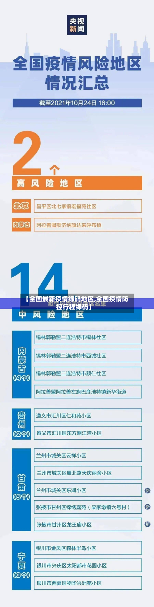 【全国最新疫情绿码地区,全国疫情防控行程绿码】-第2张图片