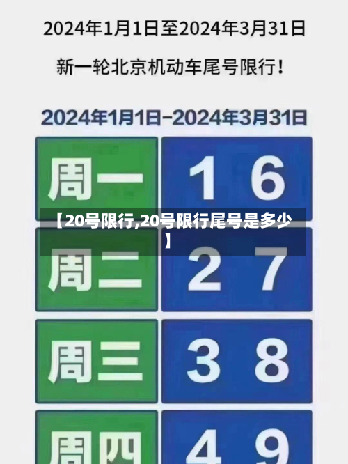 【20号限行,20号限行尾号是多少】-第2张图片