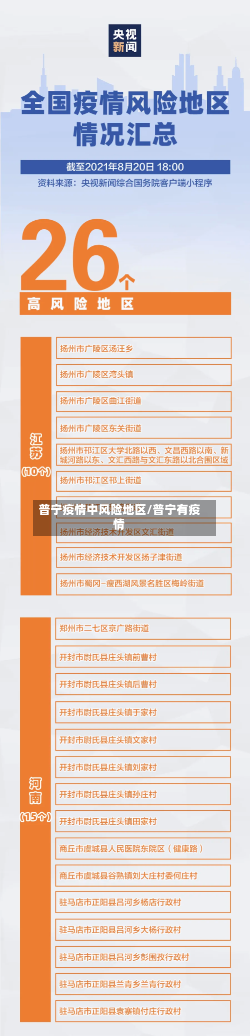 普宁疫情中风险地区/普宁有疫情