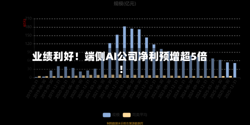 业绩利好!端侧AI公司净利预增超5倍!-第1张图片