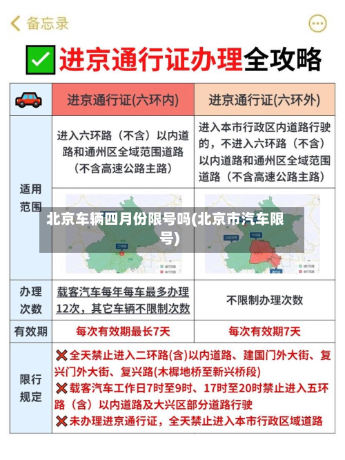 北京车辆四月份限号吗(北京市汽车限号)