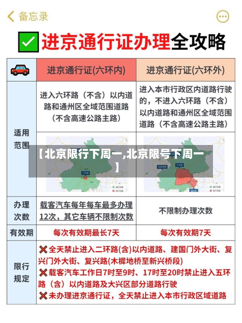 【北京限行下周一,北京限号下周一】