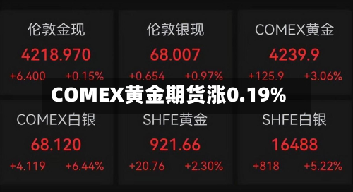 COMEX黄金期货涨0.19%-第1张图片
