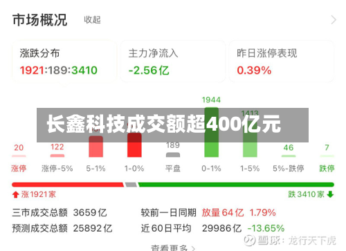 长鑫科技成交额超400亿元-第1张图片
