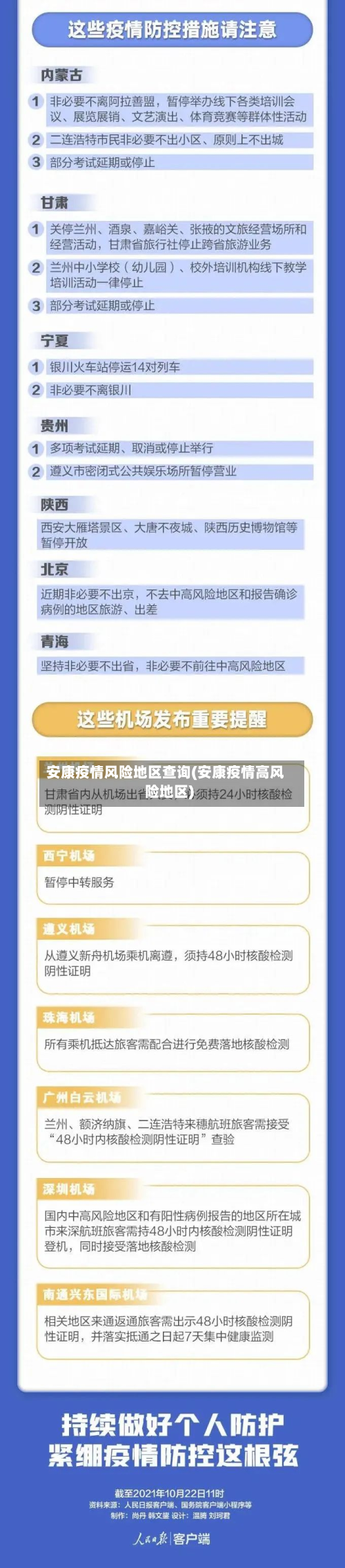 安康疫情风险地区查询(安康疫情高风险地区)-第2张图片