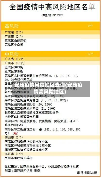 安康疫情风险地区查询(安康疫情高风险地区)