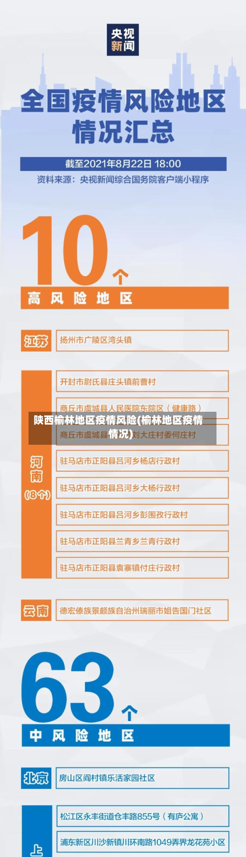 陕西榆林地区疫情风险(榆林地区疫情情况)