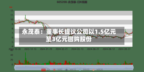 永茂泰：董事长提议公司以1.5亿元至3亿元回购股份-第1张图片