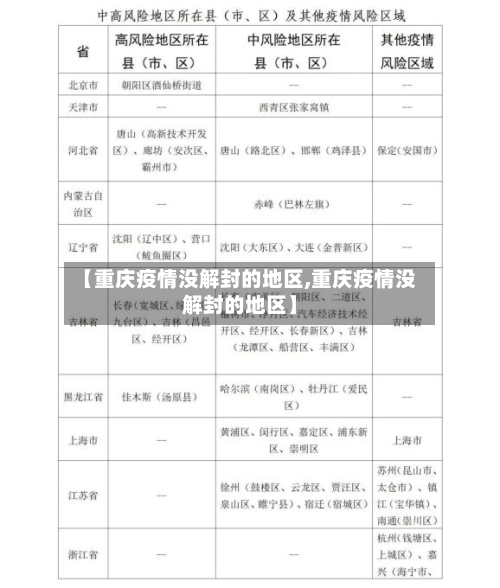 【重庆疫情没解封的地区,重庆疫情没解封的地区】