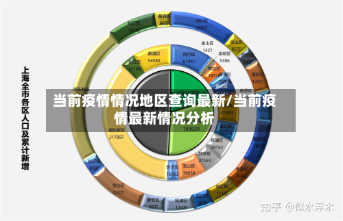 当前疫情情况地区查询最新/当前疫情最新情况分析