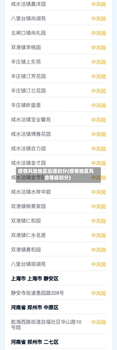 疫情风险地区街道划分(疫情地区风险等级划分)