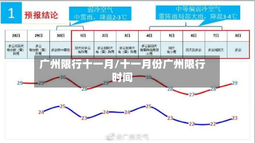广州限行十一月/十一月份广州限行时间-第2张图片