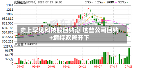 史上罕见科技股回购潮 这些公司回购+增持双管齐下-第2张图片
