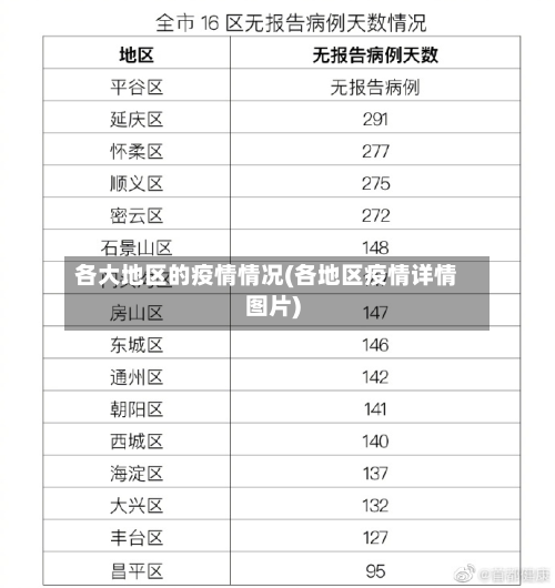 各大地区的疫情情况(各地区疫情详情图片)-第2张图片