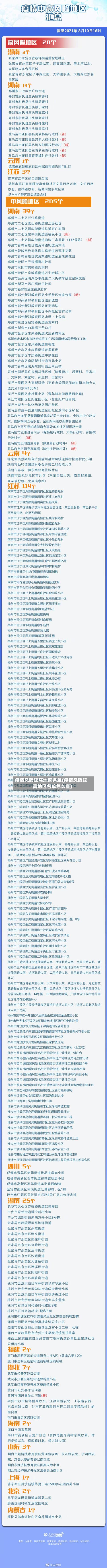 疫情风险较高地区名单(疫情风险较高地区名单怎么查)