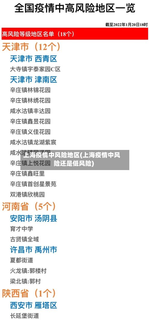 上海疫情中风险地区(上海疫情中风险还是低风险)