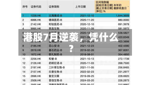 港股7月逆袭，凭什么？-第3张图片