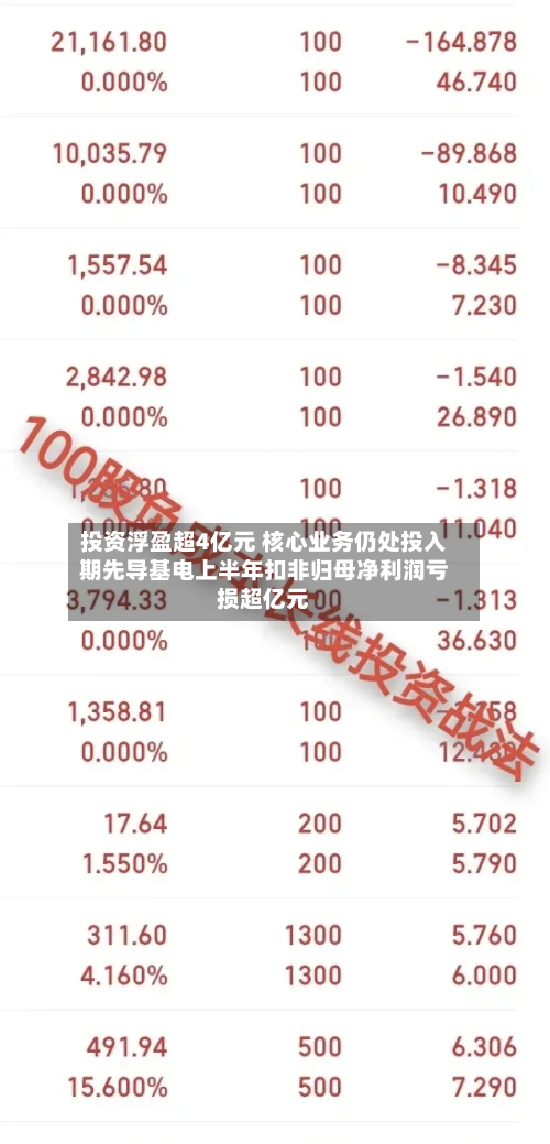投资浮盈超4亿元 核心业务仍处投入期先导基电上半年扣非归母净利润亏损超亿元-第1张图片