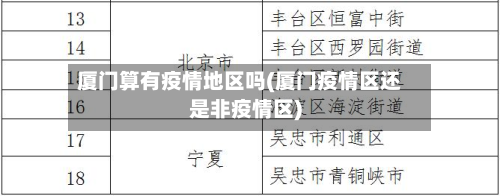 厦门算有疫情地区吗(厦门疫情区还是非疫情区)