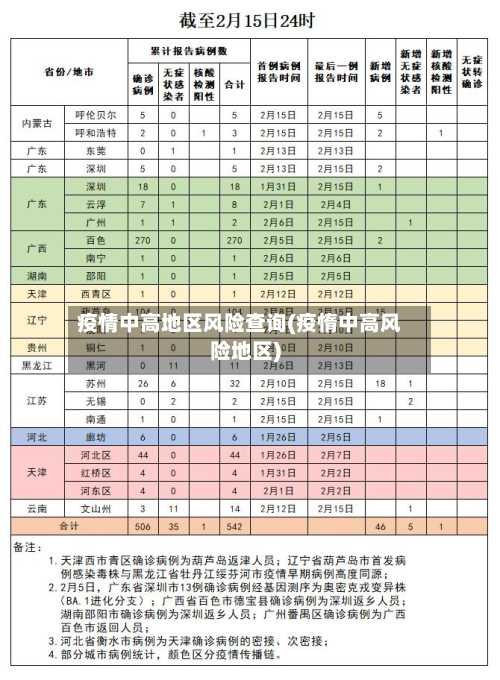 疫情中高地区风险查询(疫惰中高风险地区)