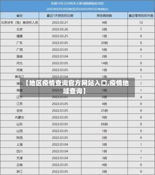 【地区疫情查询官方网站入口,疫情地域查询】