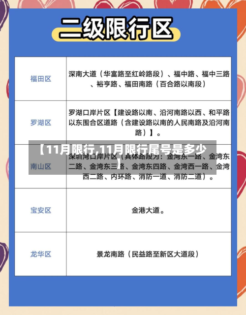 【11月限行,11月限行尾号是多少】