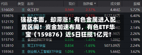 强基本面	，却滞涨！有色金属进入配置区间！资金加速布局，有色ETF华宝（159876）近5日狂揽1亿元！-第2张图片