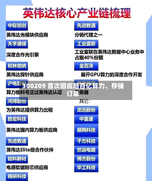 300209 首次回应超百亿算力	、存储订单-第2张图片