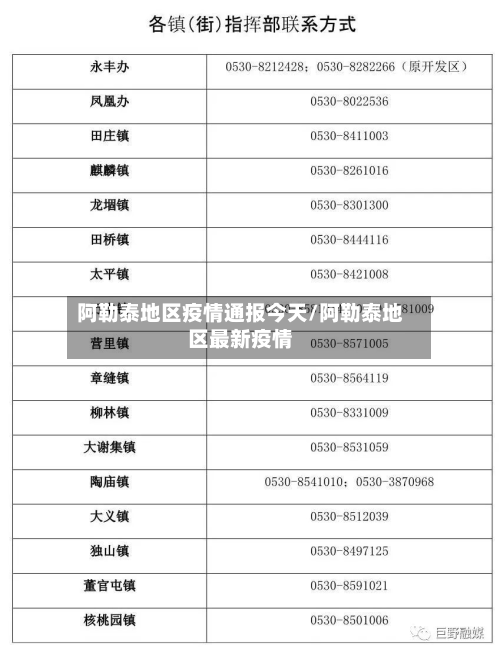 阿勒泰地区疫情通报今天/阿勒泰地区最新疫情-第2张图片