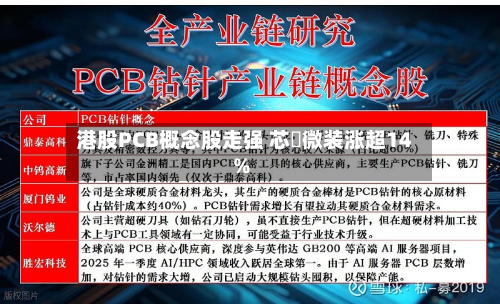 港股PCB概念股走强 芯碁微装涨超14%