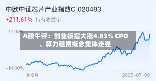 A股午评：创业板指大涨4.83% CPO	、算力租赁概念集体走强-第2张图片