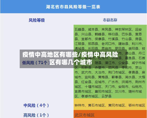 疫情中高地区有哪些/疫情中高风险区有哪几个城市