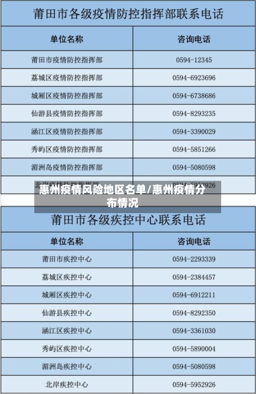 惠州疫情风险地区名单/惠州疫情分布情况