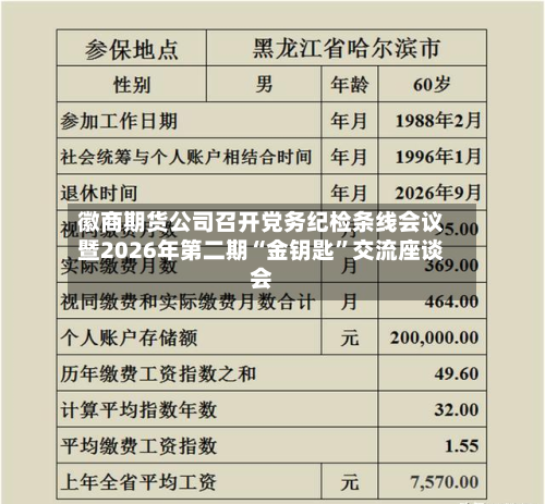 徽商期货公司召开党务纪检条线会议暨2026年第二期“金钥匙”交流座谈会-第1张图片
