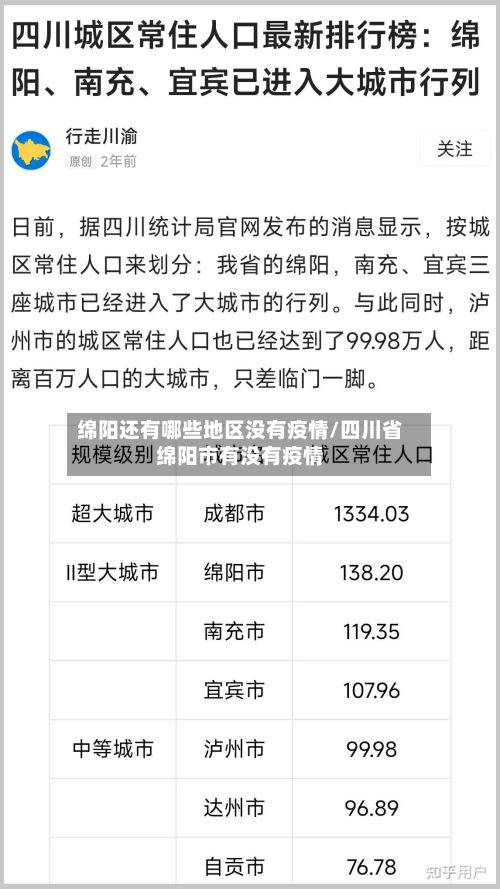 绵阳还有哪些地区没有疫情/四川省绵阳市有没有疫情