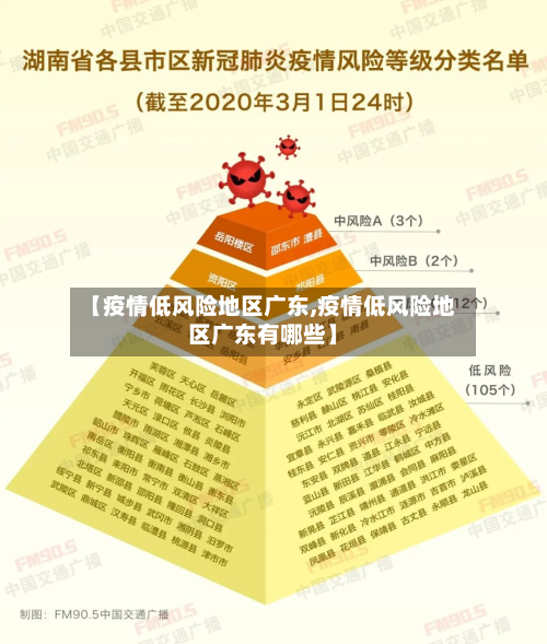 【疫情低风险地区广东,疫情低风险地区广东有哪些】