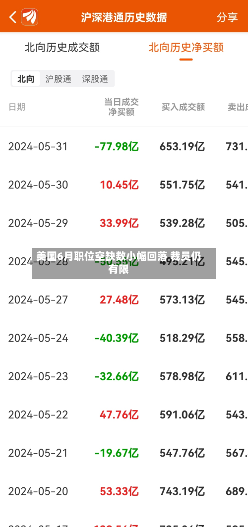 美国6月职位空缺数小幅回落 裁员仍有限