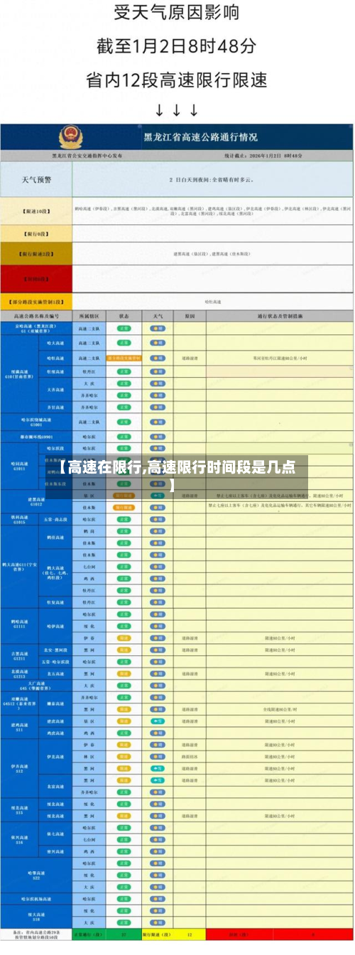 【高速在限行,高速限行时间段是几点】
