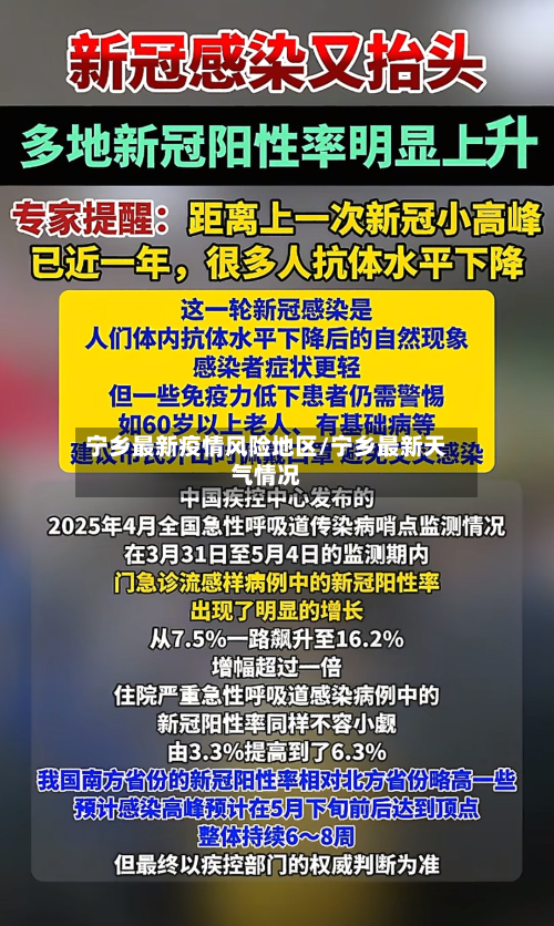 宁乡最新疫情风险地区/宁乡最新天气情况-第2张图片