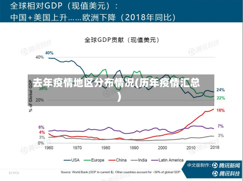 去年疫情地区分布情况(历年疫情汇总)-第2张图片