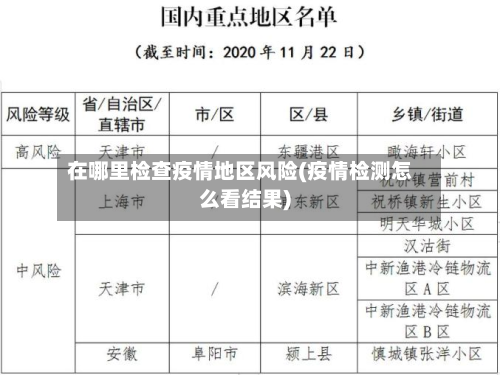 在哪里检查疫情地区风险(疫情检测怎么看结果)-第3张图片