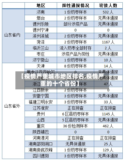 【疫情严重城市地区排名,疫情严重的十个省份】-第3张图片