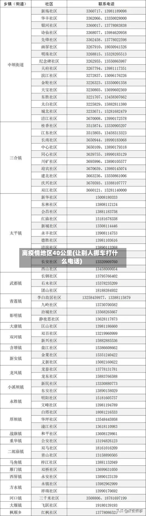 离疫情地区40公里(让别人挪车打什么电话)-第3张图片