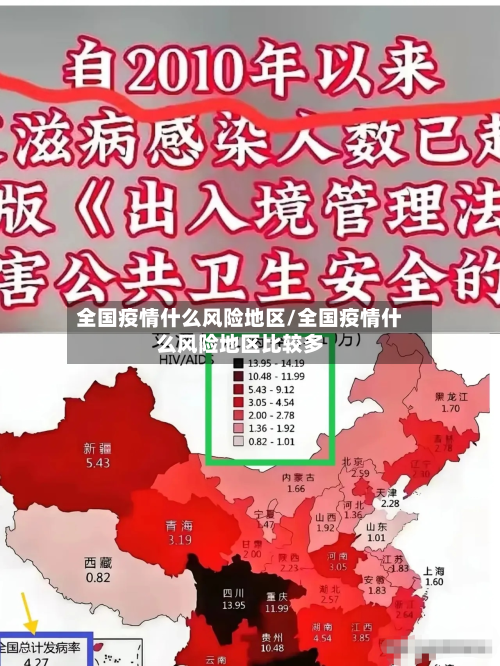 全国疫情什么风险地区/全国疫情什么风险地区比较多