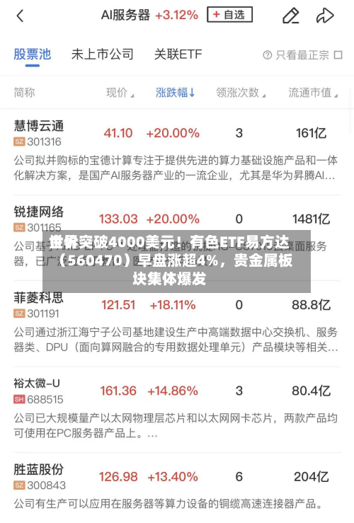 世界金价突破4000美元！有色ETF易方达（560470）早盘涨超4%，贵金属板块集体爆发