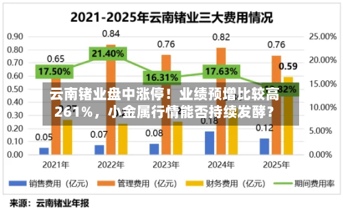 云南锗业盘中涨停！业绩预增比较高261%，小金属行情能否持续发酵？-第2张图片