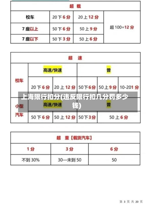 上海限行扣分(违反限行扣几分罚多少钱)
